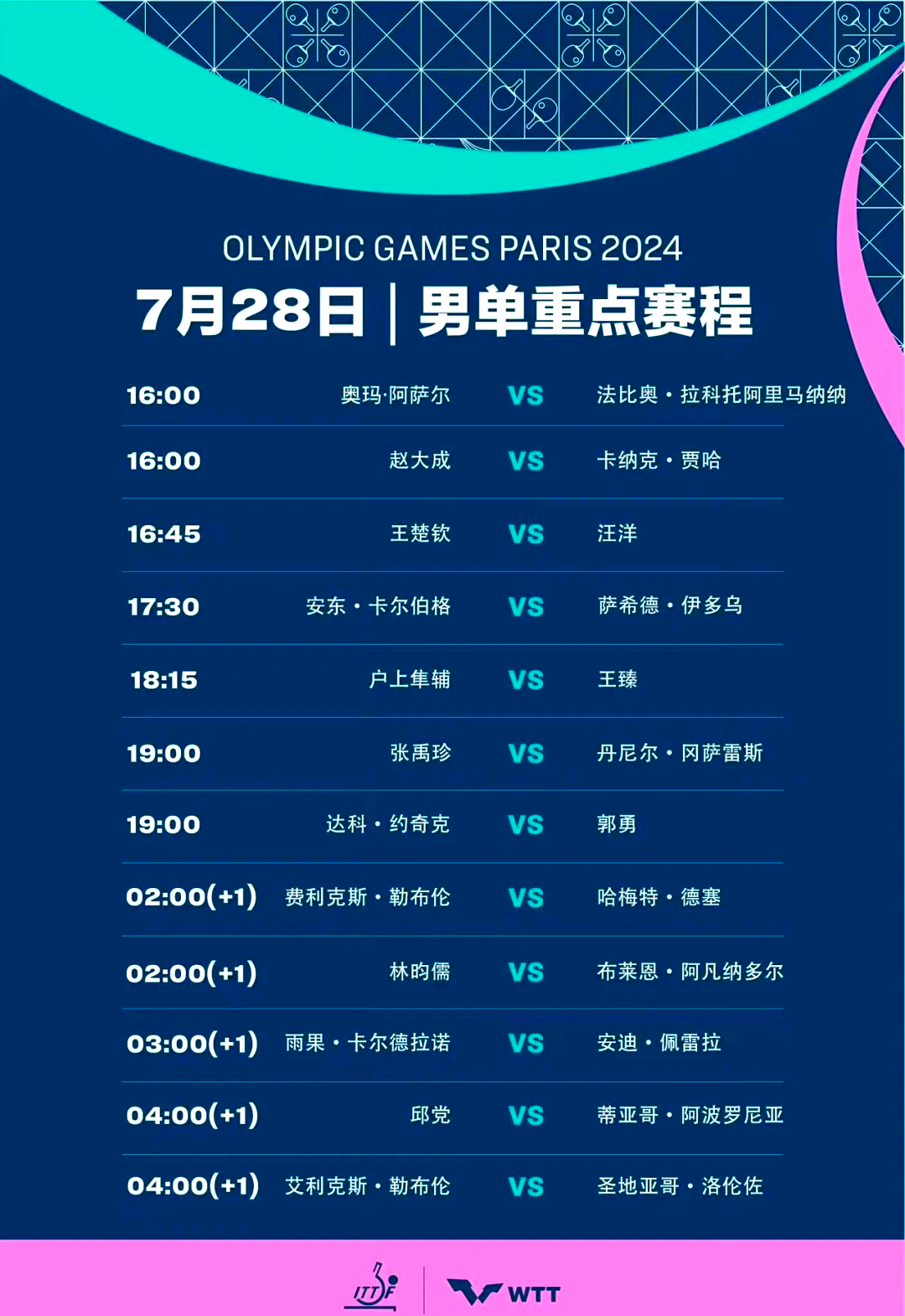 LOL联盟下注 -包含北京首钢训练开放日，国际比赛日强势反弹引欢呼，欧超杯在即，赛程密集仍需轮换的词条